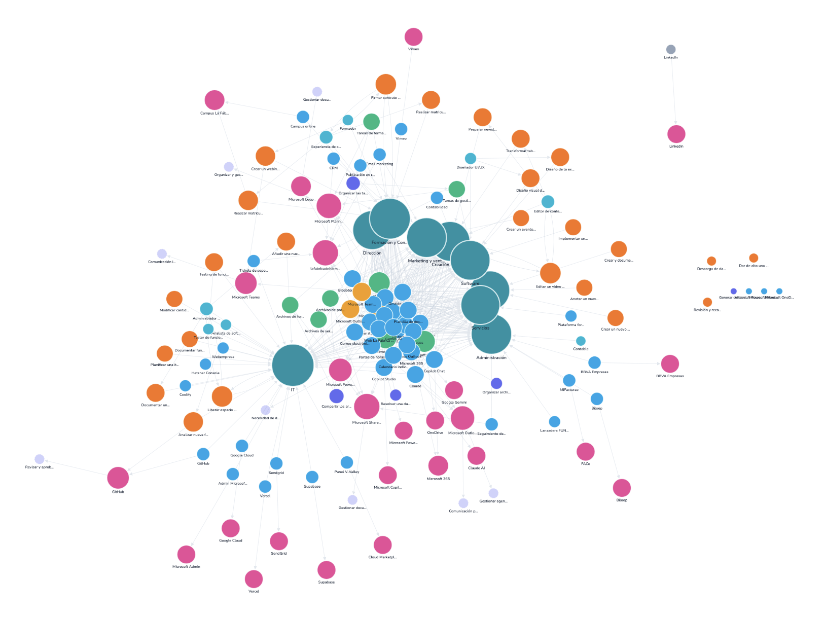 Grafo del sistema adocc®